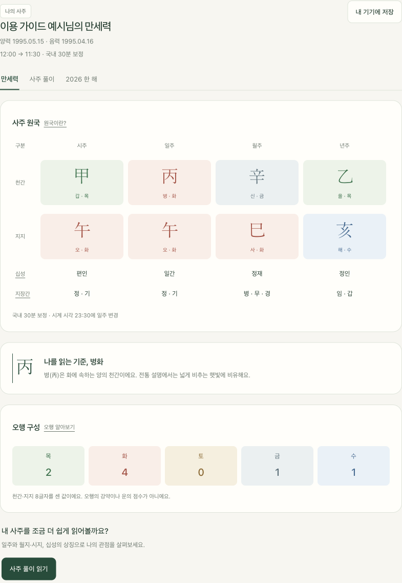 예시 출생정보로 계산한 오늘이 바꾼 미래의 네 기둥과 오행 구성 결과